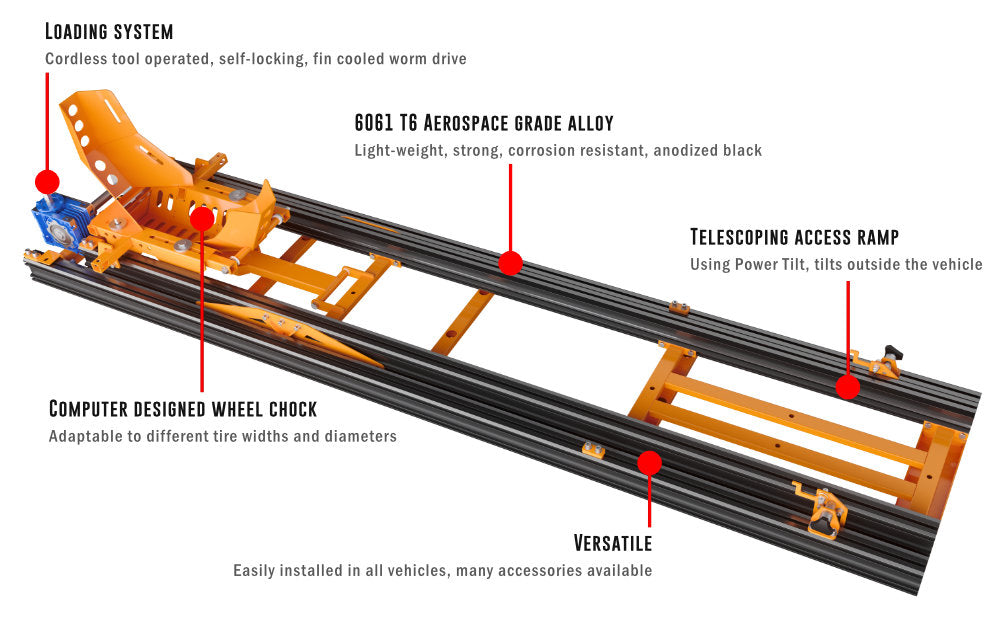 Load-N-Go Motorcycle Loading Ramps – Load n go MC Lifts